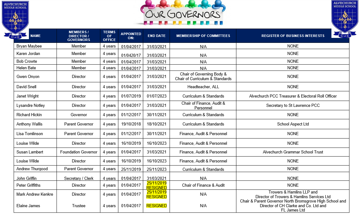 School Governing Body Alvechurch Middle School