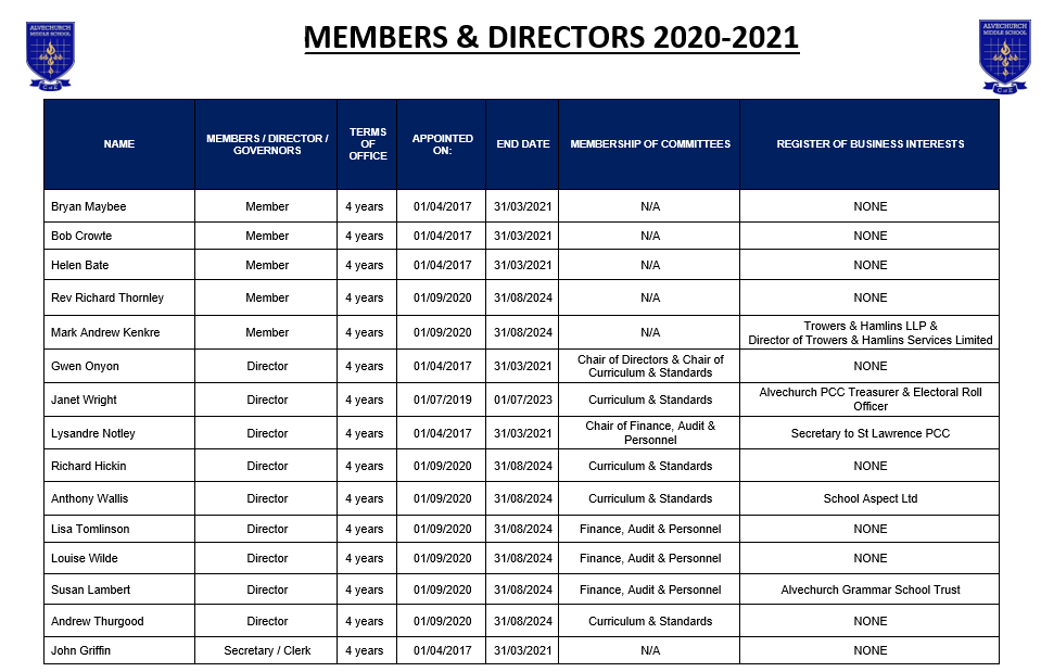 School Governing Body Alvechurch Middle School